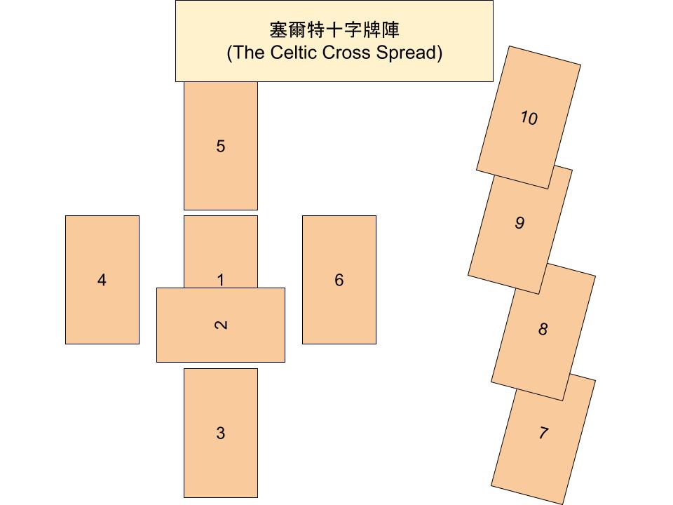 tarot-celtic-cross-spread